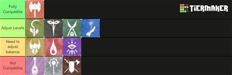 Dnd 5e Classes Tier List Community Rankings Tiermaker