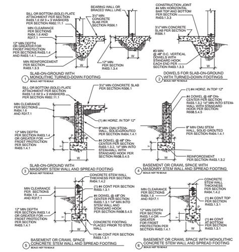 California Residential Code Minimum Ceiling Height Shelly Lighting