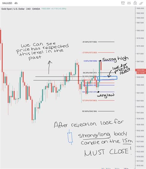 Forex Chart Analysis Made Easy