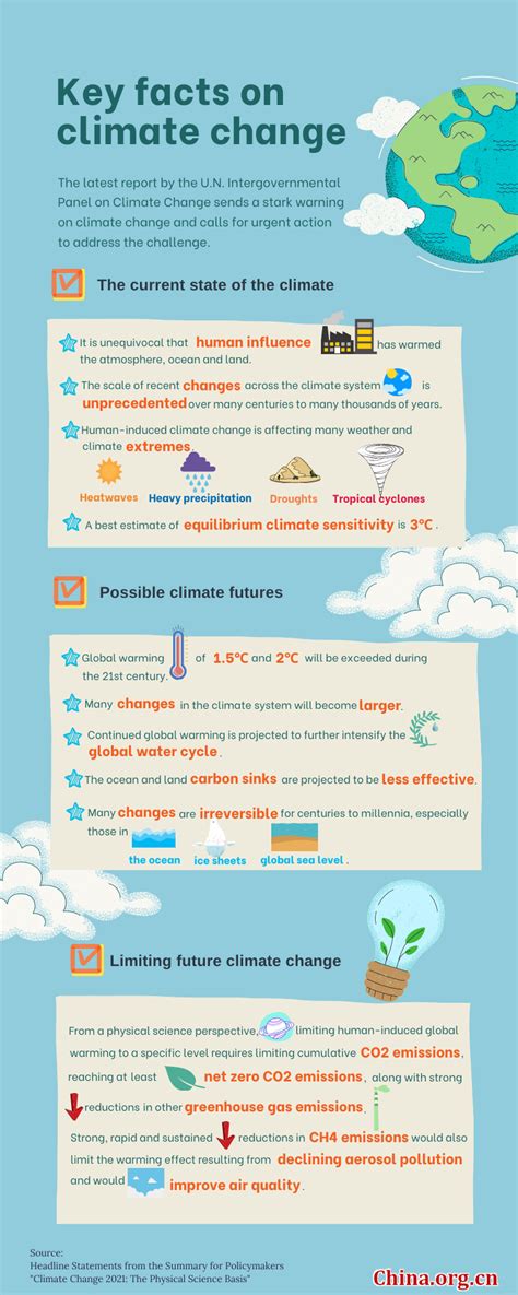 Key Facts On Climate Change From IPCC Report China Org Cn