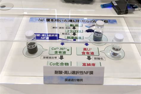 リチウムイオン電池からリチウムを高収率でリサイクル、東レがnf膜で実現へ：nano Tech 2023 Monoist