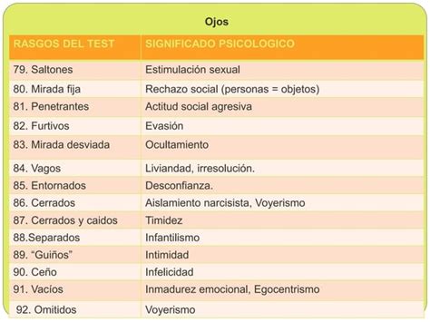 El Test Proyectivo De La Figura Humana PPT