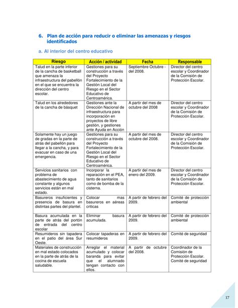 Plan De Accion Para Riesgos