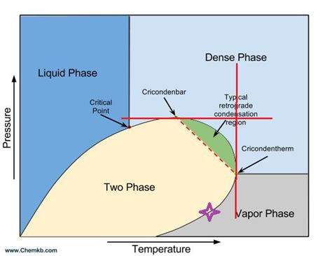 Criconden Heat Transfer Thermodynamics Engineering Eng Tips