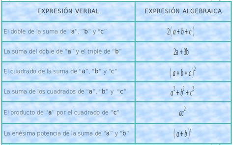 MATEMÁTICAS 8 y 9 1 Lección Expresiones algebraicas y polinomios