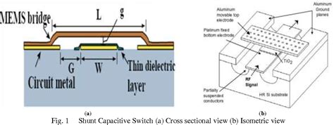 Figure 1 From Design And Simulation Of Rf Mems Capacitive Type Shunt