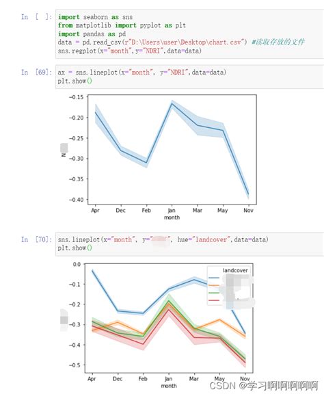 Python 带置信区间的折线图 折线图怎么添加p值 Csdn博客