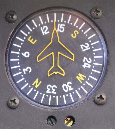 Compass Directions