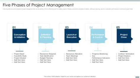 Qa Plan Set 2 Five Phases Of Project Management Ppt Powerpoint