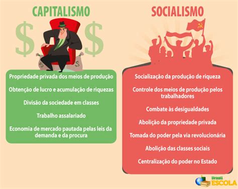 Diferenças entre o capitalismo e o socialismo - Brasil Escola