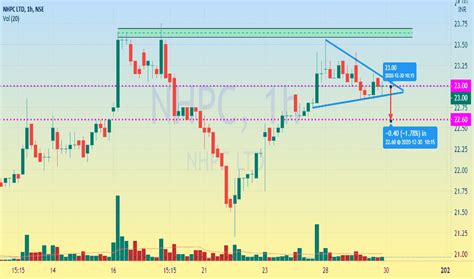 NHPC Stock Price and Chart — NSE:NHPC — TradingView — India