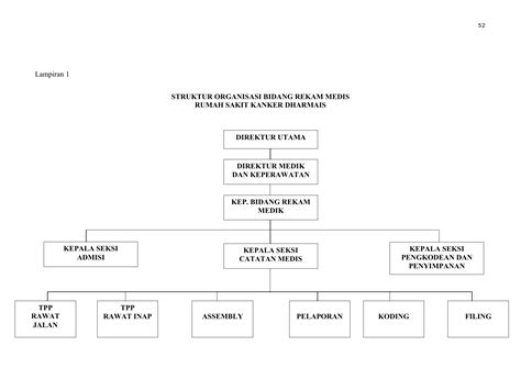 Struktur Organisasi Rumah Sakit Tipe A B C Dan D - Blog Spots