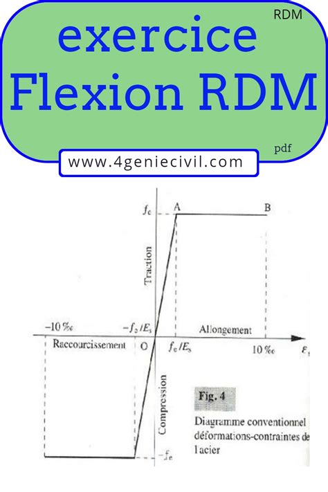 RDM Cours génie civil