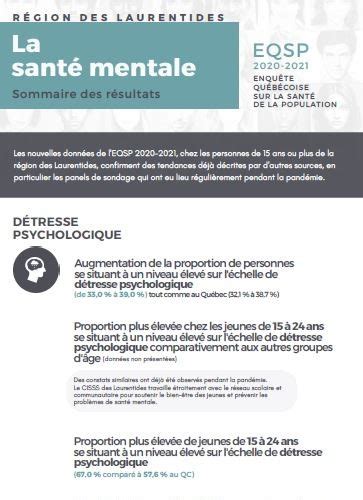 Santé Mentale Et Dépendances Cisss Des Laurentides