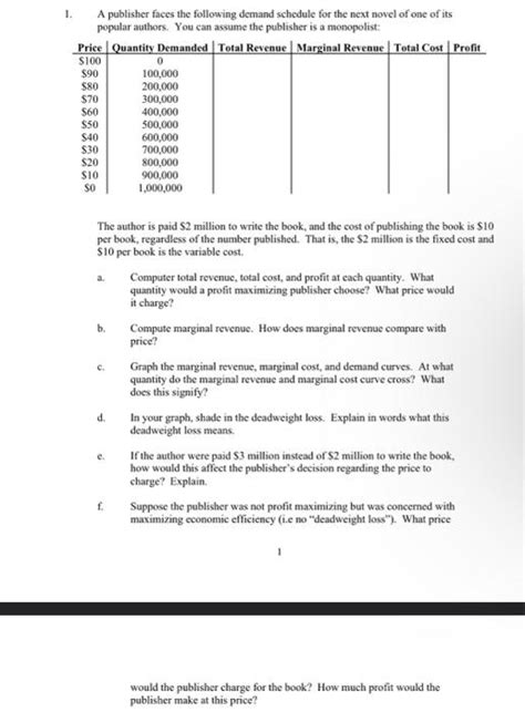 Solved A Publisher Faces The Following Demand Schedule Chegg