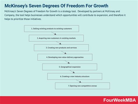 Scalar Principle Fourweekmba