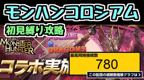 ライブ同時接続数グラフ『【生放送】おはようございますモンハンコロシアム縛り攻略【パズドラ】 』 Livechart