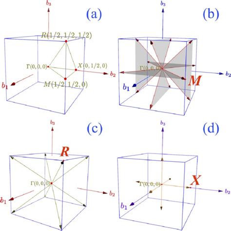 3d Brillouin Zone Of Bcc Lattice Download Scientific Diagram