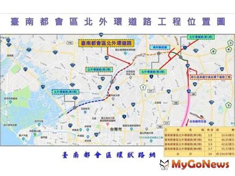 【新聞】全面啟動 台南北外環道路第3期新建工程