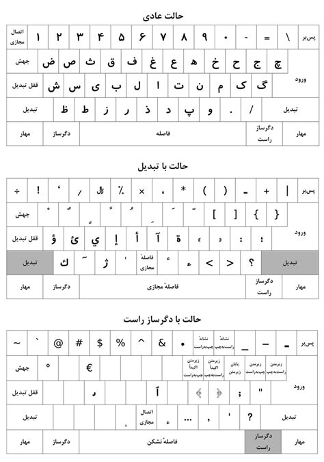 Farsi Keyboard Layout