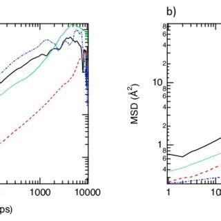 A Homc Calculated Single Component Adsorption Isotherms Of Hexane