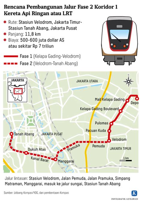 Apa Yang Bisa Kita Pelajari Dari Pembangunan Lrt Di Jakarta