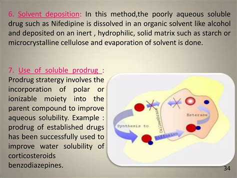 solubility enhancement techniques.. | PPTX