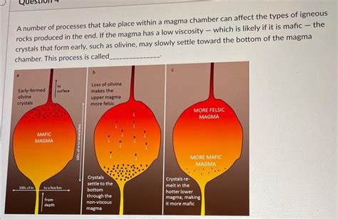 Solved A number of processes that take place within a magma | Chegg.com