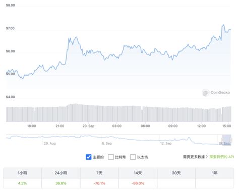 Ethw官方上線以太坊跨鏈橋、24小時漲超36；鏈上hex代幣暴漲50倍 動區動趨 最具影響力的區塊鏈新聞媒體