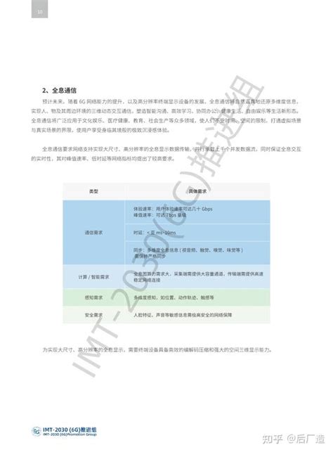 6g典型场景和关键能力白皮书 知乎