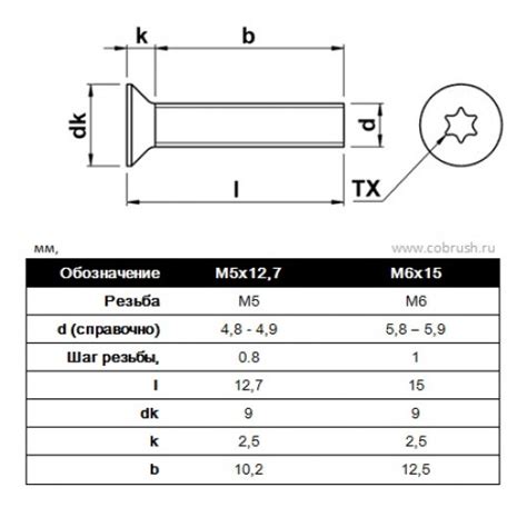 Винт специальный для крепления пластин на вал helical