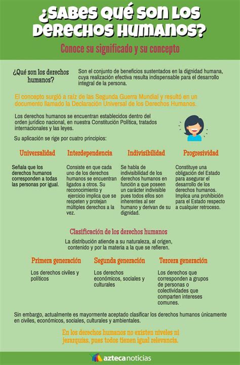 ¿sabes Qué Son Los Derechos Humanos Infografia Ap Tema 1 Los