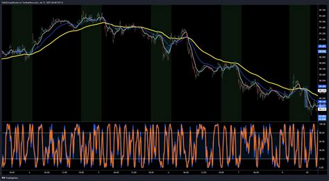 Eightcap Nzdjpy Chart Image By Fidelch Tradingview