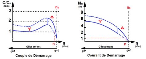 D Marrage Toile Triangle Exercices Et Solutions En Electricit