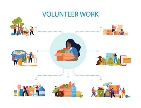 Donation And Volunteer Work Flat Infographic 25802681 Vector Art At