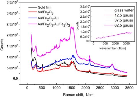 Improving The Sers Signals Of Biomolecules Using A Stacked Biochip