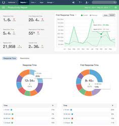 Productivity Report Dashboard Interface, Analytics Dashboard, Dashboard ...