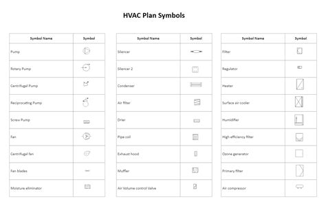 Rcp Hvac Symbols Edrawmax Templates The Best Porn Website