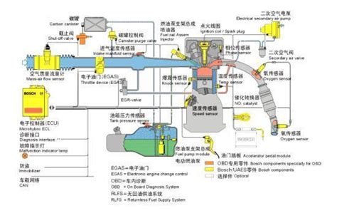 发动机管理系统图册360百科