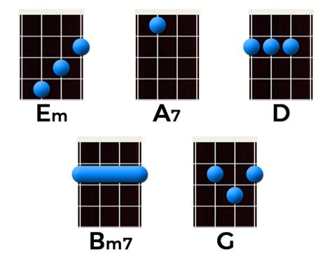 All My Loving The Beatles Ukulele Chords Picking