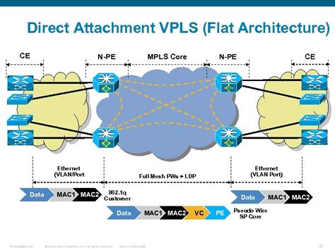 An Introduction To Vpls Jeff Apcar Distinguished Services