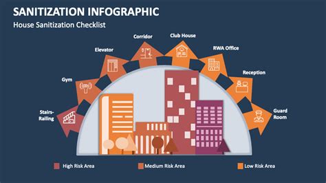 Sanitization Infographic PowerPoint And Google Slides Template PPT Slides