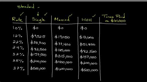 How To Calculate Your Federal Income Tax Liability Personal Finance