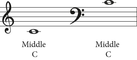 Transpose Bass Clef to Treble Clef: A Music Theory Guide 🎶