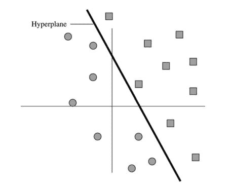 Linear Programming Ma