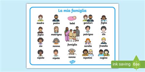 Vocabolario Illustrato Della Famiglia Teacher Made