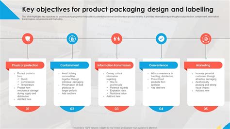 Packaging Design Powerpoint Ppt Template Bundles Ppt Slide