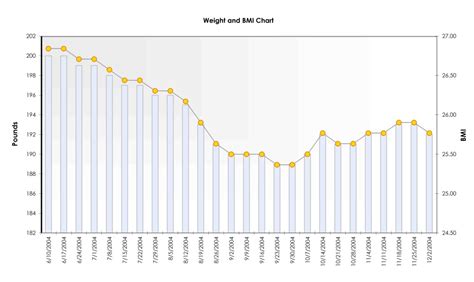 Fitness Chart for Men Template » EXCELTEMPLATES.org