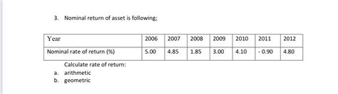 Solved 3. Nominal return of asset is following; Year 2006 | Chegg.com