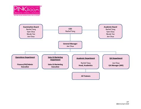 Hair Salon Organizational Chart